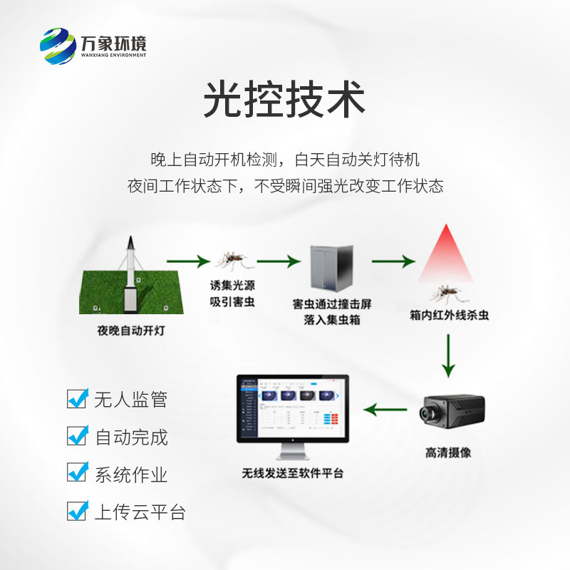 智能吸蟲(chóng)塔——小型遷飛性昆蟲(chóng)的“對手”