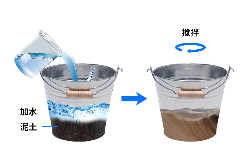 管式土壤水分測量?jì)x